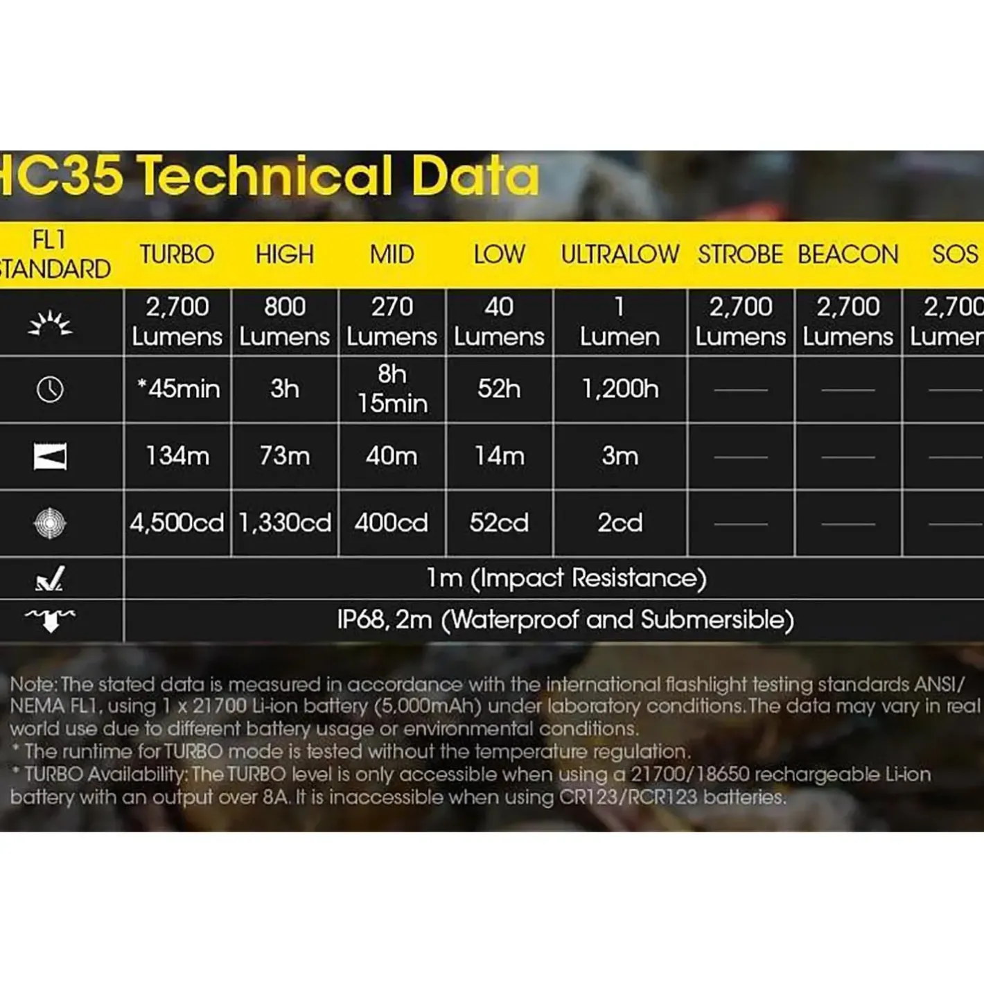 Nitecore Lommelygter<HC35 Sort (BLACK)