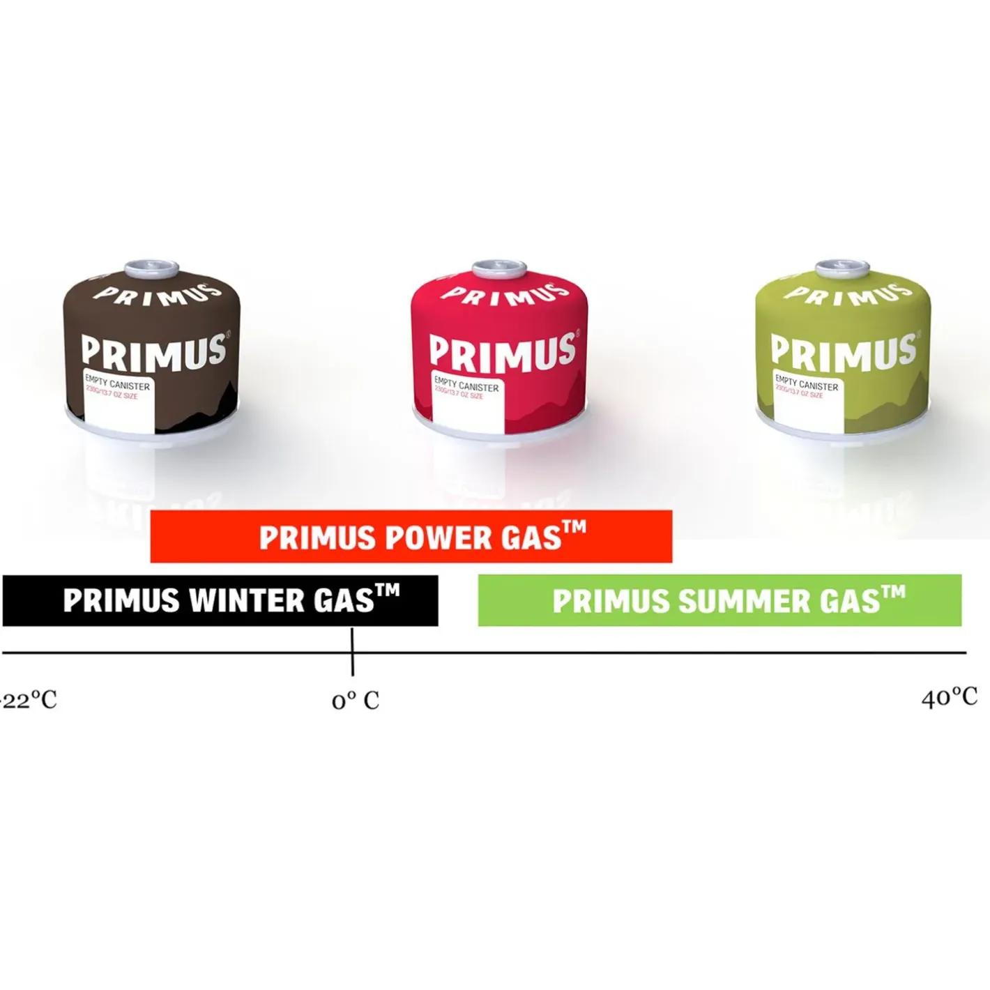 Primus Gas Og Brændstof<Summer Gas 450g