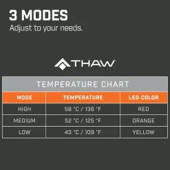 Thaw Ski- Og Vintersportsudstyr<Rechargeable Heated Seat Pad