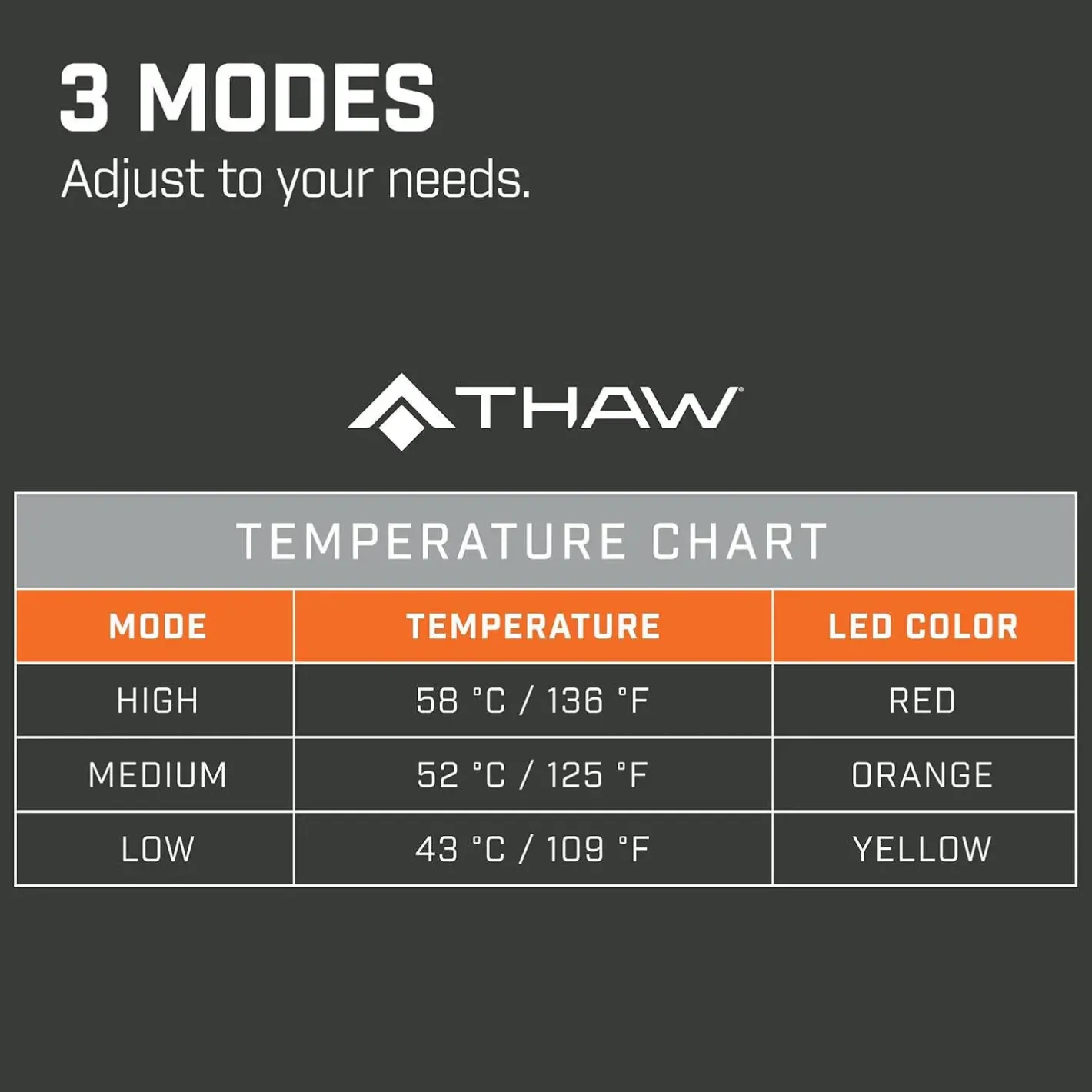Thaw Ski- Og Vintersportsudstyr<Rechargeable Heated Seat Pad